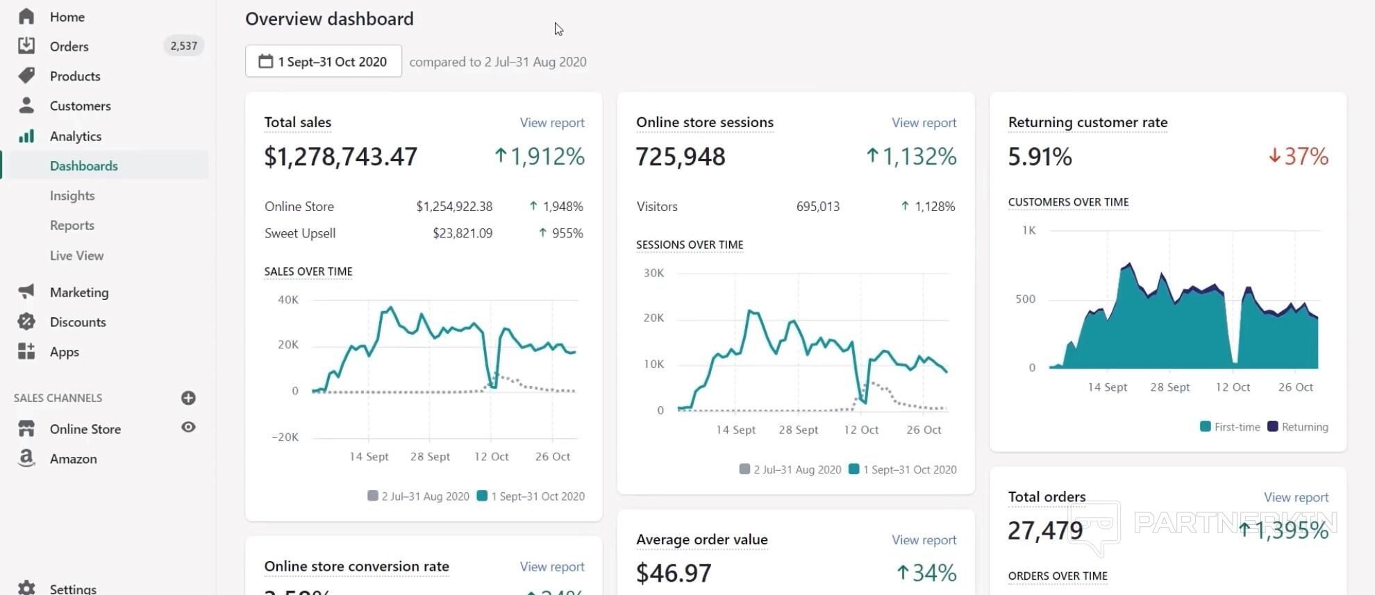 How to Build a Shopify Gaming Store and Earn Money Online